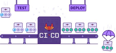 Gitlab Ci Hardware In The Loop