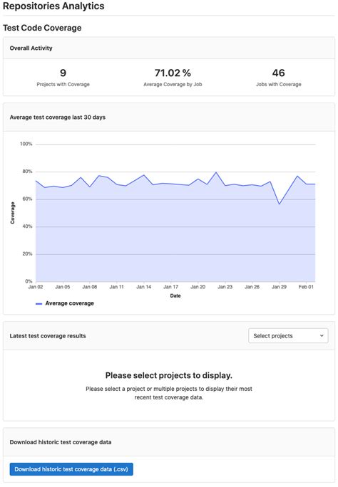 gitlab code coverage statistics