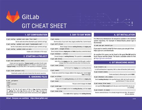 gitlab command cheat sheet