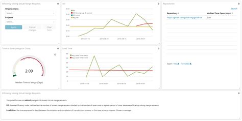 Gitlab Dashboard Merge Requests