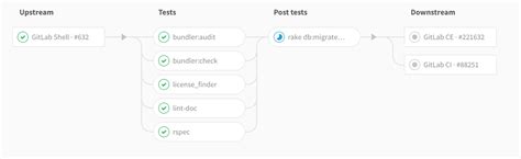 gitlab multi project pipeline example