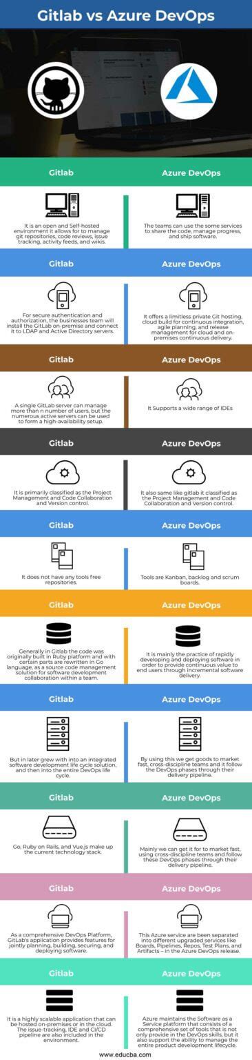 gitlab vs azure devops