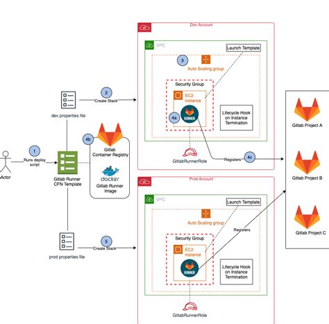 gitlab-runner exec shell