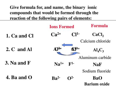 give an example of a binary ionic compound
