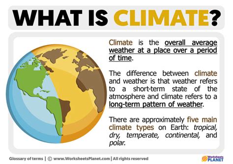 give an example of climate