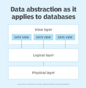 give an example of data abstraction