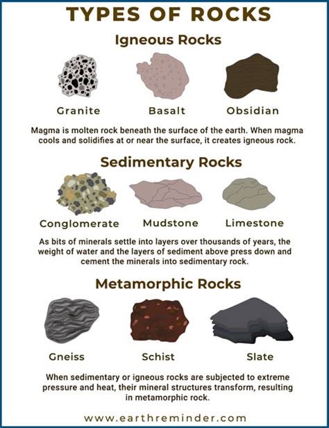 give an example of each type of rock