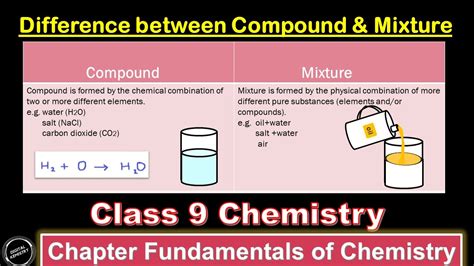 give an example of mixture and compound class 9