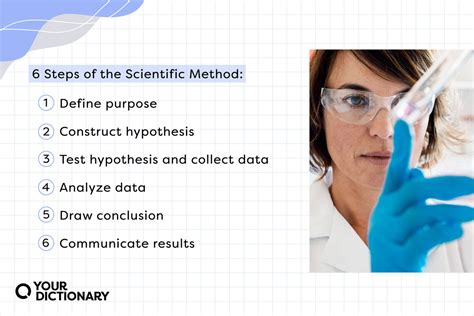 give an example of scientific method and write the steps to follow