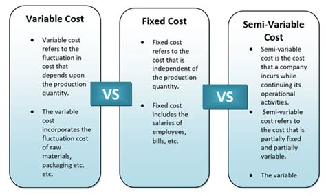 give any two examples of variable cost of production