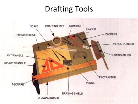 Give Example Of Drafting Instrument