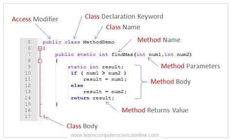 give example of object oriented programming language