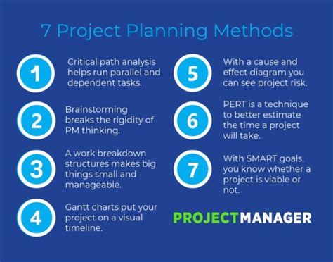 give examples of planning tools and techniques