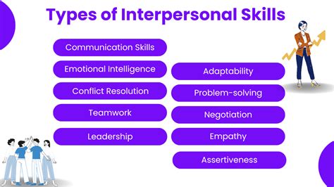 give examples of when different interpersonal skills might be used when working in cyber security