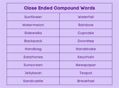 give five examples of closed compound words