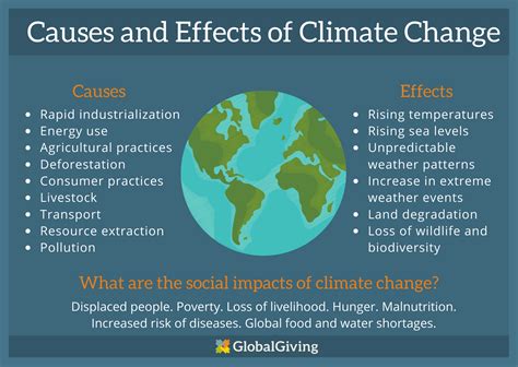 give me some example of climate change