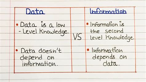 give one example of data and information