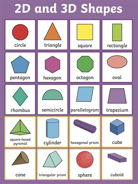 give some examples of 2d and 3d shapes