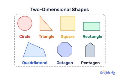 give some examples of two dimensional figures