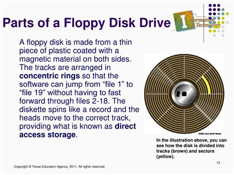 Give The Function Of Floppy Disk Drive