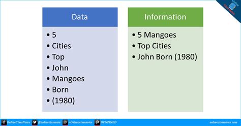 give two example of data and information