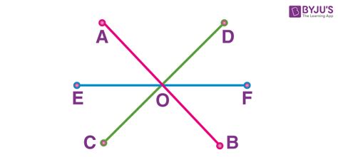 give two examples of concurrent lines from your surroundings