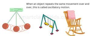 give two examples of linear circular and oscillatory motion