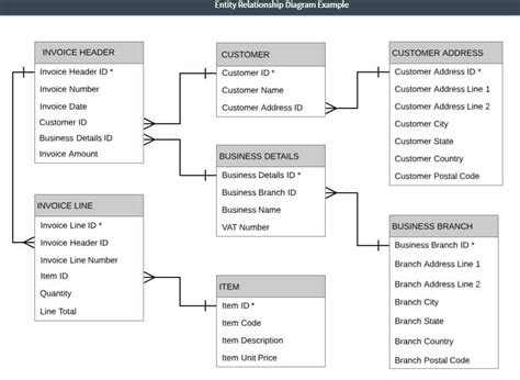 give two examples of rdbms