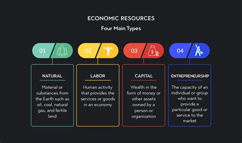 give two examples of resources that economic value
