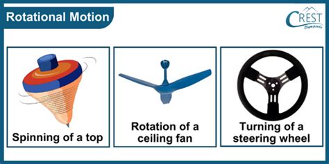 give two examples of rotational motion and linear motion