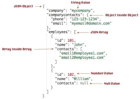 give two examples of semi structured data stores