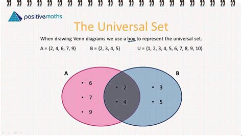 Give Two Examples Of Universal Set