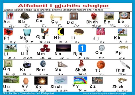 gjuha shqipe alfabeti