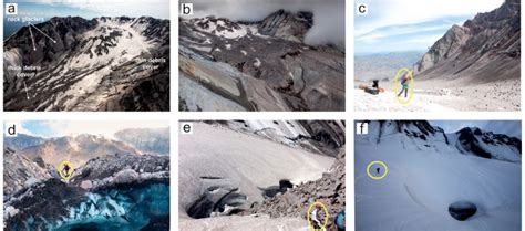 Glacier Documentation