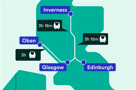 glasgow oban train timetable