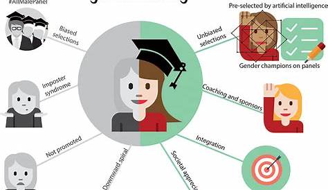 Glass Ceiling Refers To Artificial Barriers That Have Held Women And Minorities Back From Promotion To Man Historical Timeline Social Problem Gender Relations