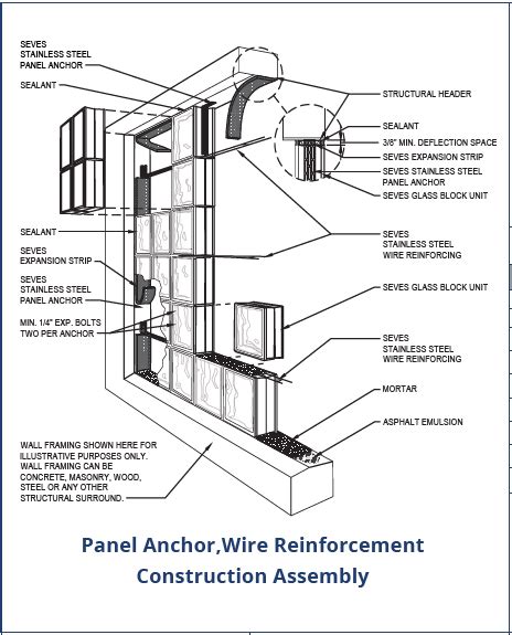 Glass Block Reinforcing Wire