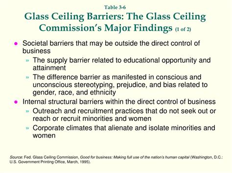 Glass Ceiling Barriers