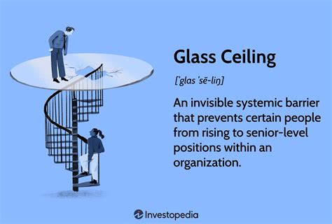 Glass Ceiling Concept Definition