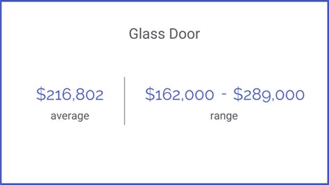 glass door my salary