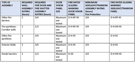 Glass Fire Rating Chart