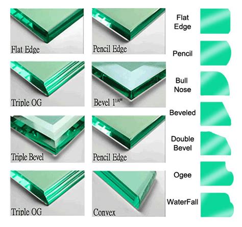 Glass Grinding Edges