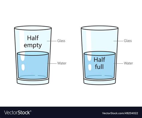 Glass Half Full Half Empty Activity