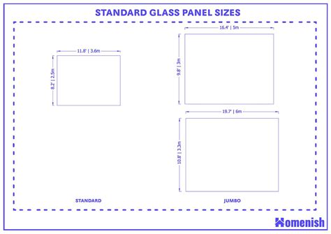 Glass Panels Sizes