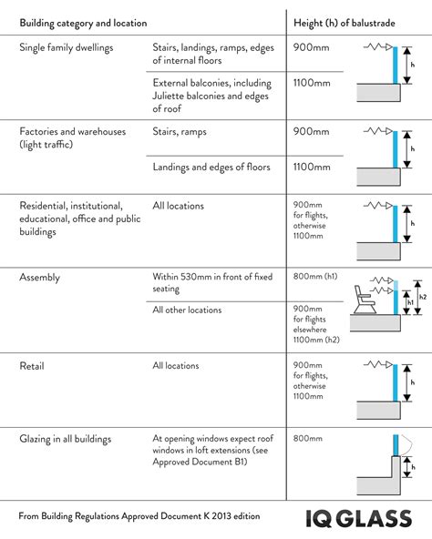 Glass Railing Requirements