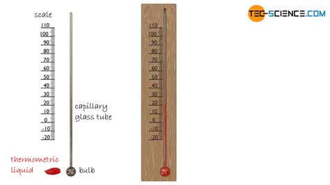 Glass Thermometer How Does It Work