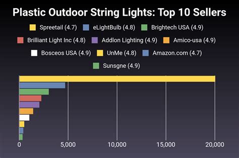 Glass Vs Plastic Outdoor String Lights