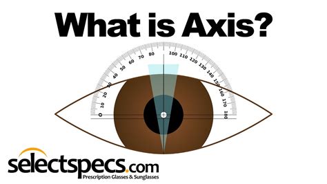 Glasses Axis Meaning