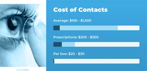 Glasses Contacts Prices