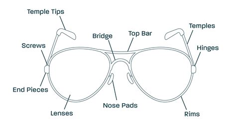 Glasses Direct How Does It Work